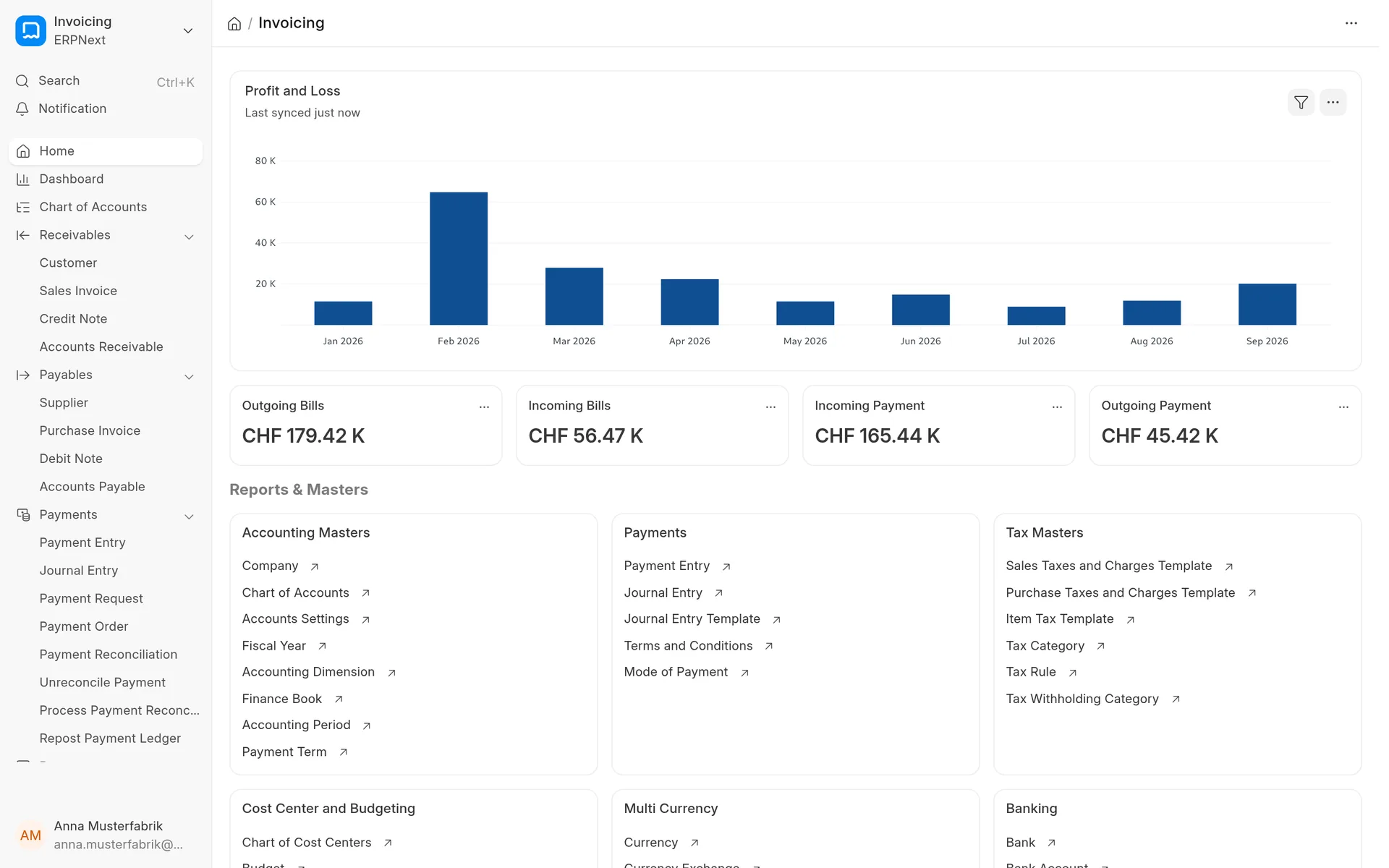 ERPNext invoicing workspace with revenue per month and incoming and outgoing invoices and payments in CHF